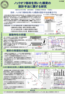 ノックオフ部材を用いた橋梁の 設計手法に関する研究