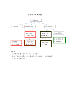 石原吟八郎師弟図