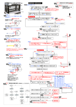 調節検査（石原式近点計） - 視能訓練士 眼科検査マニュアル