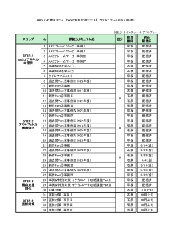 AAS 2次通信コース 【Web短期合格コース】 カリキュラム（平成27年度