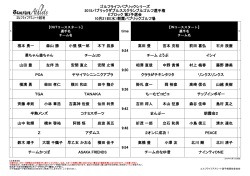 根本 勇一 森山 勝 小張 慎一郎 木下 昌彦 高田 豊 宮本 克裕 前田 喜弘