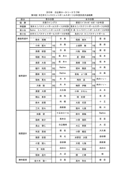 区分 優 勝 準優勝 第3位 第3位 根本 晃輔 稲葉 麻央 小林 優斗 1位