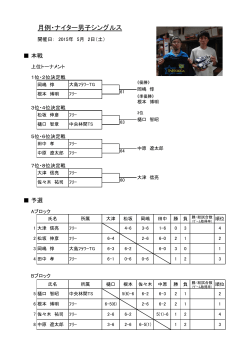 H27.5 男子シングルス