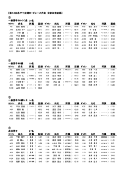 全記録 - 水戸市スポーツ振興協会