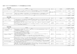 資料・今までの市民提案型まちづくり事業補助金交付事業