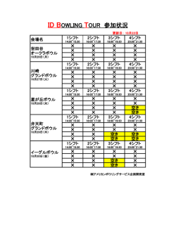 ID BOWLING TOUR 参加状況