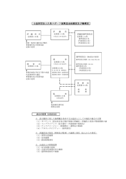 公益財団法人久保スポーツ振興基金組織図及び機構図