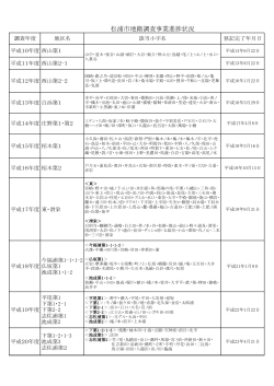 松浦市地籍調査事業進捗状況（平成27年7月15日）(PDF文書)