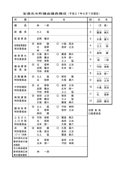 議員構成 (PDF形式：35KB)
