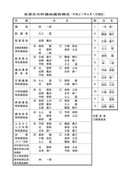 議員構成 (PDF形式：35KB)