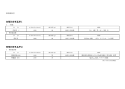 別添資料① 食種別食事基準Ⅰ・Ⅱ (PDF/53KB)