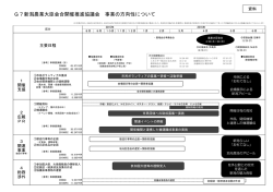 資料 G7新潟農業大臣会合開催推進協議会 事業の方向性について
