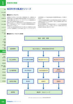 柴田科学の風速計シリーズ - sibata.co.jp