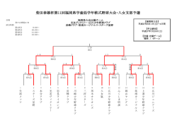 柴田春雄杯第11回福岡県学童低学年軟式野球大会・八女支部予選