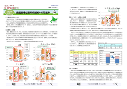 G`Grass2015① 施肥管理と肥料代節減 (JA浜中町)