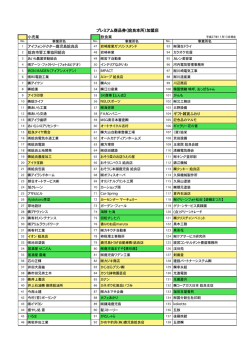 プレミアム商品券（姶良本所）加盟店