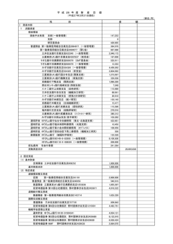 財産目録 - 繊維学会