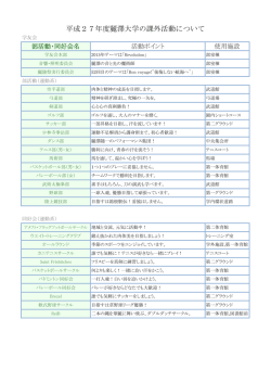 課外活動に用いる施設