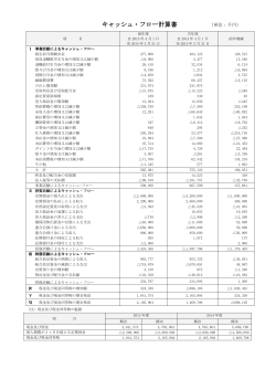 キャッシュ・フロー キャッシュ・フロー計算書