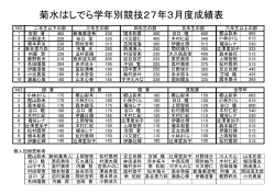 菊水はしでら学年別競技27年3月度成績表