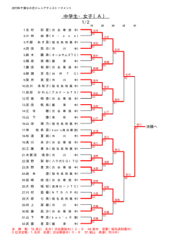 中学生・女子（A）