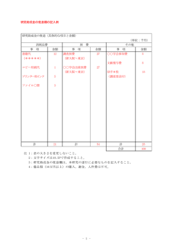 研究助成金の使途欄の記入例 研究助成金の使途（具体的な項目と金額）
