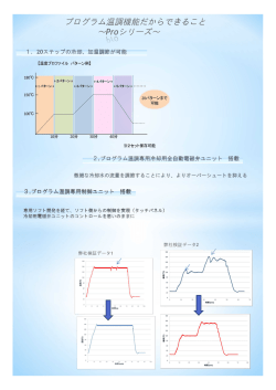 プログラム温調機能だからできること ～Proシリーズ～