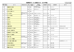 兵庫県内ラーメン店新店リスト (2014年版）