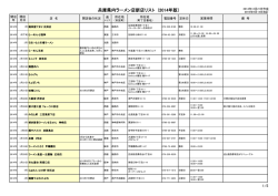 兵庫県内ラーメン店新店リスト (2014年版）