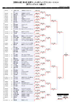 第3回 佐野ラーメン杯ジュニアテニストーナメント 男子シングルス 12歳以下
