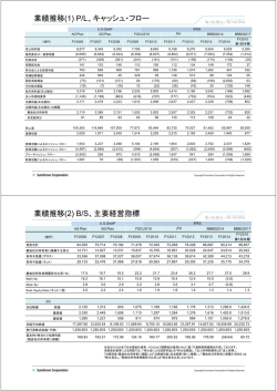 業績推移(1) P/L、キャッシュ・フロー 業績推移(2) B/S、主要
