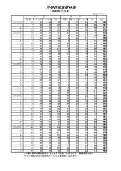 輸入鋼材 岸壁在庫量推移表（当社調べ）