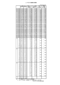 LPガスの価格の推移・平成26年12月分(全L協)