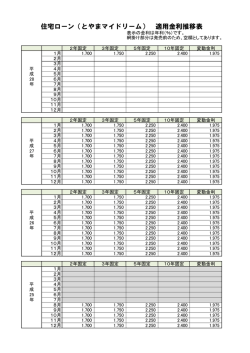 住宅ローン過去の金利推移はこちら