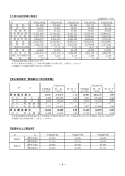 【主要な経営指標の推移】 【資金運用勘定、調達勘定の平均残高等】 【預