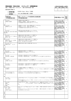 野津田高校 平成26年度 （ライティング） 年間授業計画 評価の観点・方法