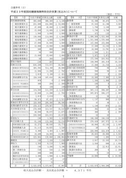 会議資料 - 飯山市