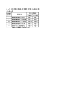 レセプトの特記事項欄記載（高額療養費の区分で記載する） 70歳未満