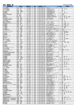 医科 登録医一覧 - 京都第二赤十字病院