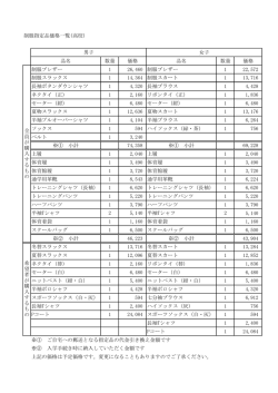 制服指定品価格一覧