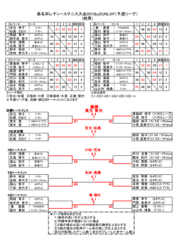 桑名杯試合結果