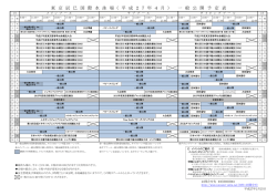 東 京 辰 巳 国 際 水 泳 場 ( 平 成 2 7 年 4 月 ) 一 般 公