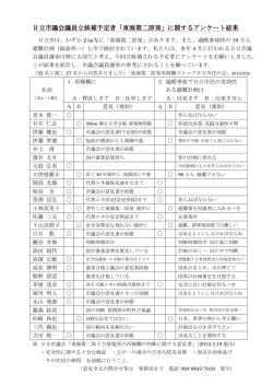市議選アンケート結果