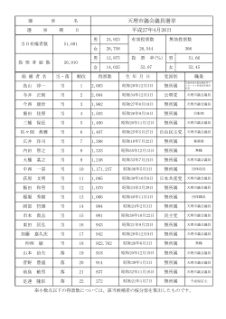 平成27年4月26日執行 天理市議会議員選挙開票結果（PDF：97.4KB）