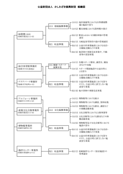 公益財団法人 かしわざき振興財団 組織図