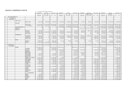 公益社団法人日本建築家協会2015年度予算