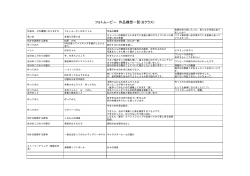 フォトムービー 作品構想一覧（Bクラス）