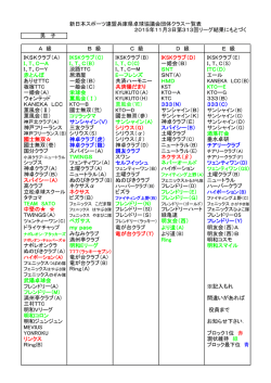 加盟クラブリーグ団体戦クラス一覧表