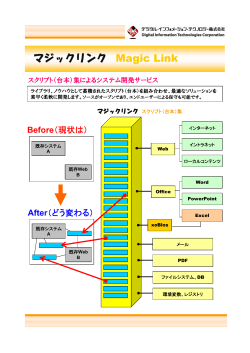 マジックリンク Magic Link
