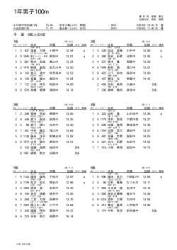 1年男子100m - 山口県中学校体育連盟陸上競技部＆駅伝部
